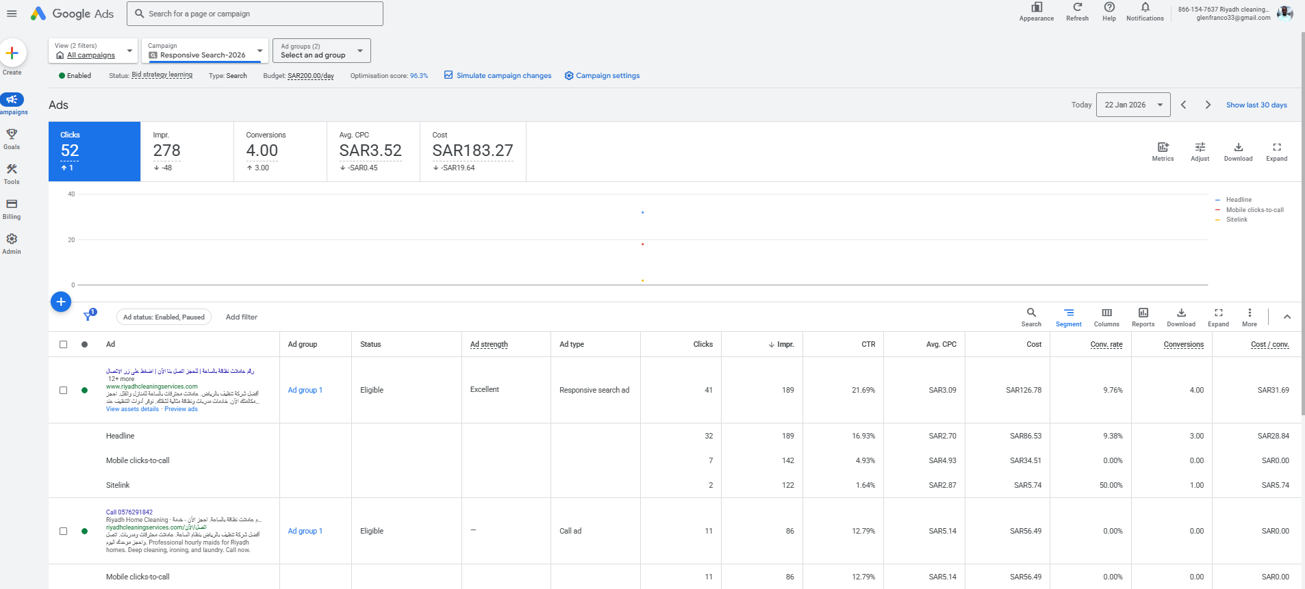Google Ads Performance Dashboard
